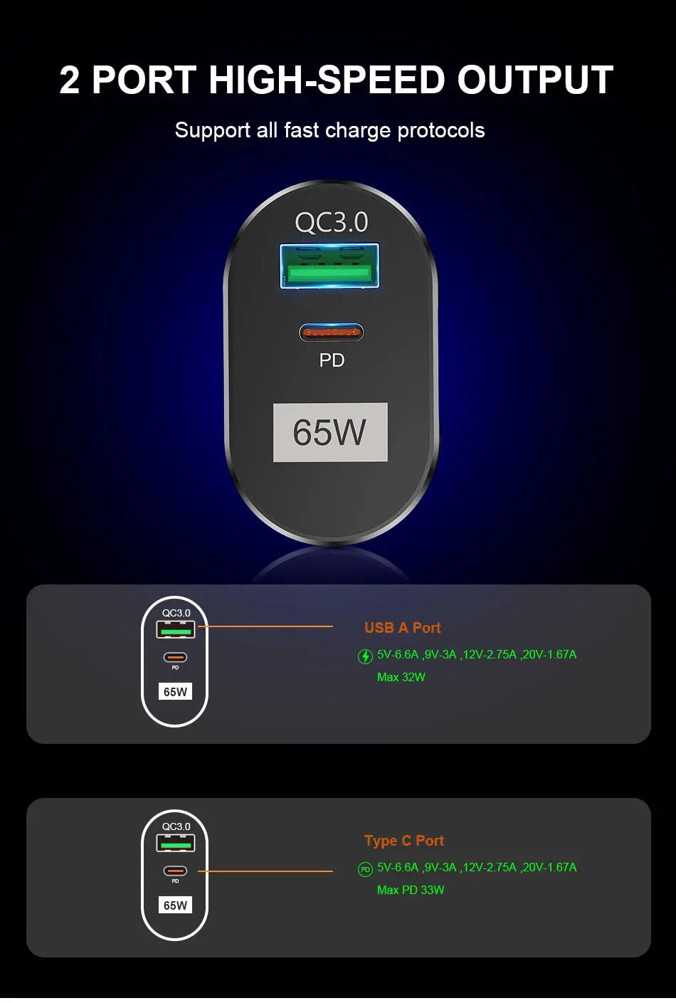 65W  USB/ USB C Charger Plug Fast Charging